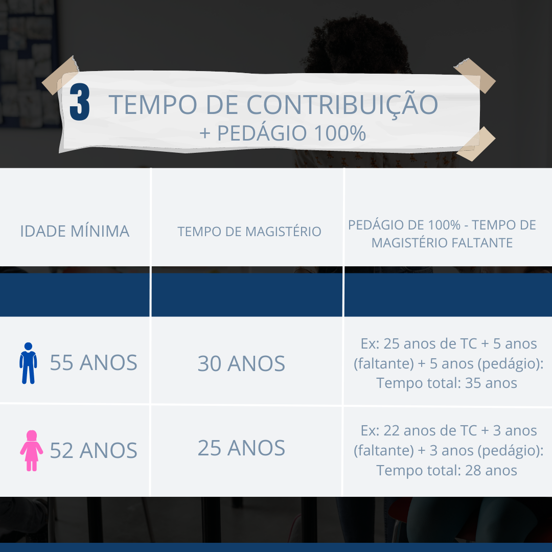 As Regras de transição da aposentadoria dos professores vinculados ao INSS em